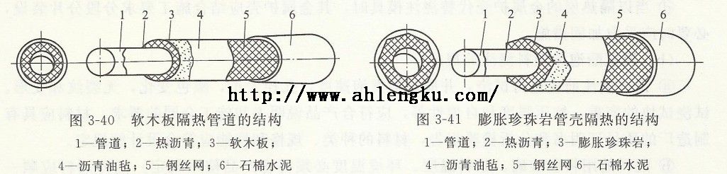 管道隔熱結(jié)構(gòu)圖