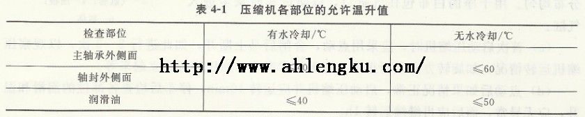 壓縮機各部位的允許溫升值