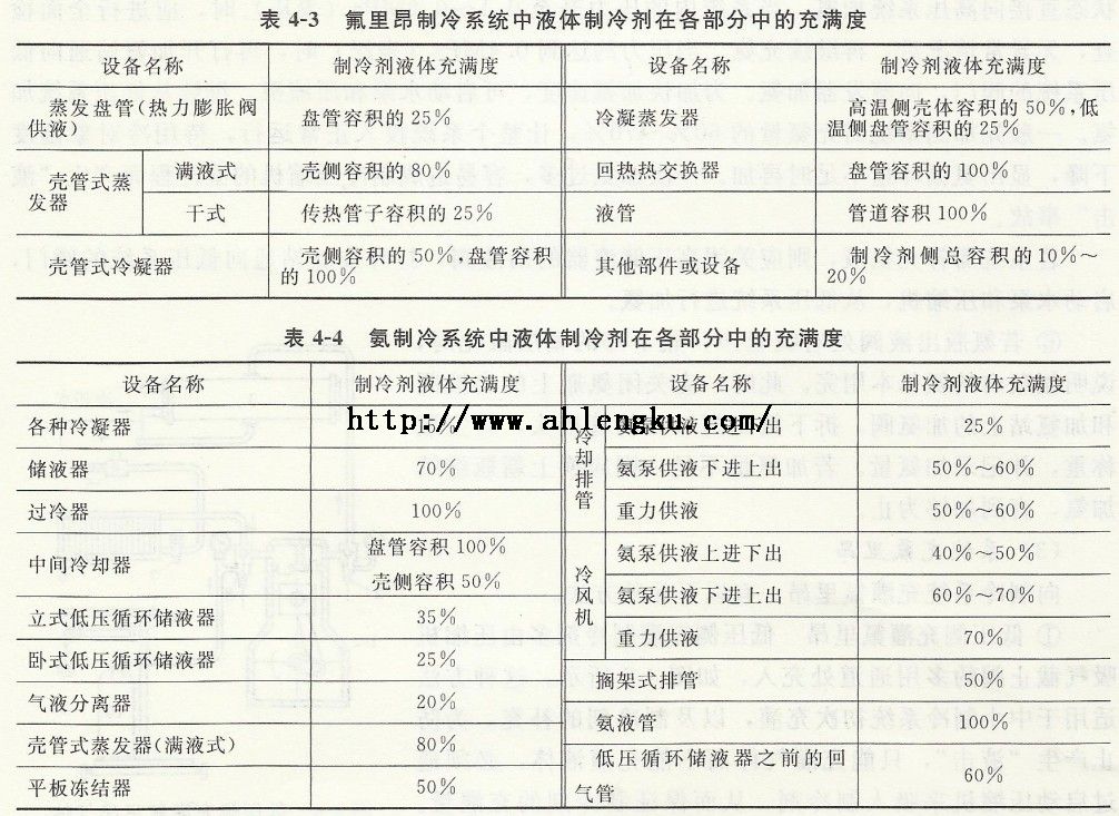 制冷劑在制冷系統(tǒng)中在各個(gè)部件的充滿度