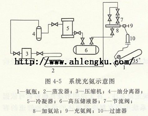 系統充氨示意圖