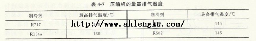 壓縮機的最高排氣溫度