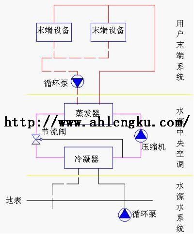 中央空調工作原理圖