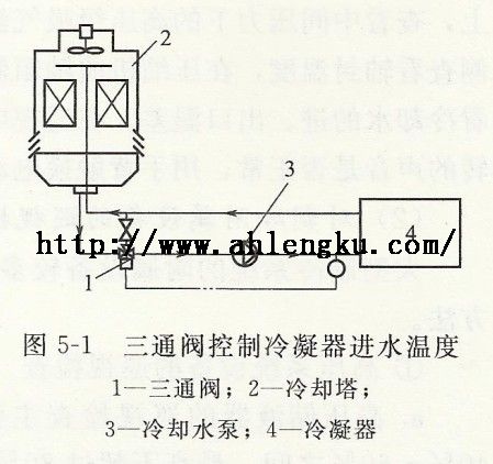 三通閥控制冷凝器進水溫度