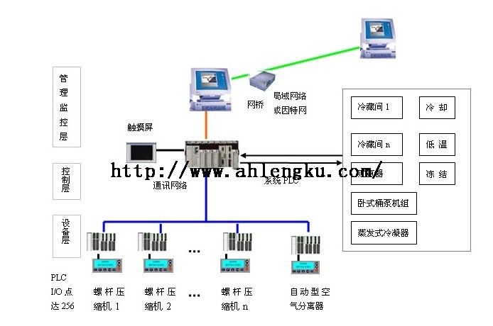 制冷操作工交接班的工作內容