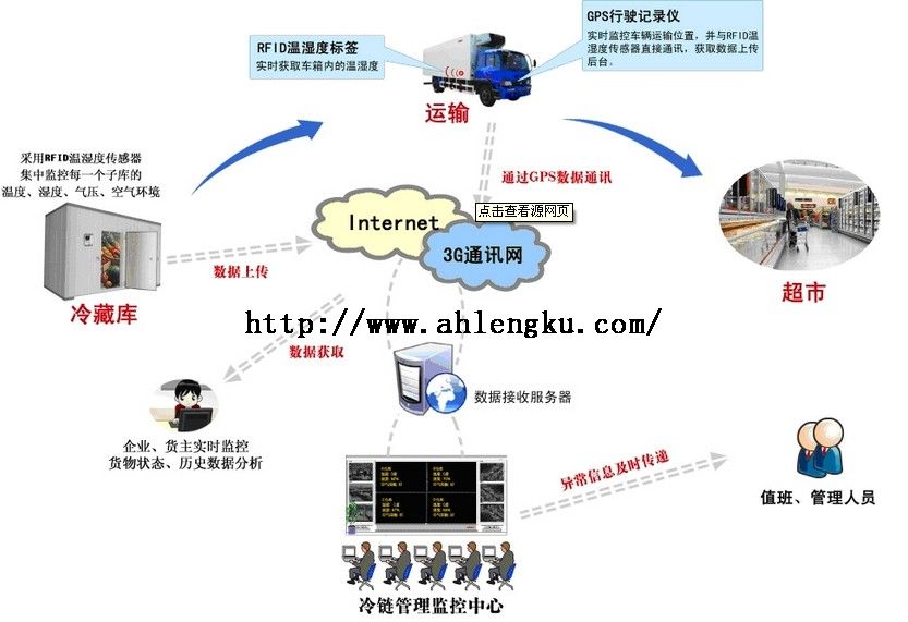 制冷系統正常運行的標志