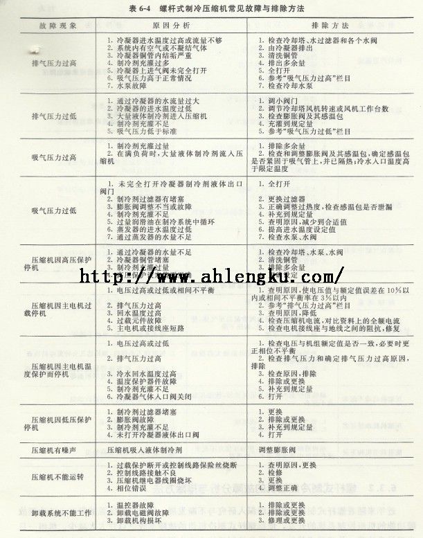螺桿式制冷壓縮機常見故障與排除方法