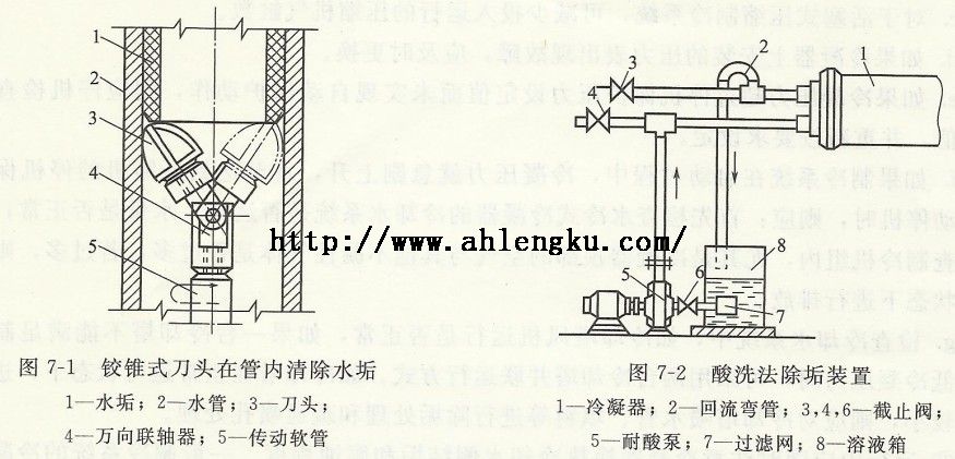 鉸錐式刀頭在管內清除水垢