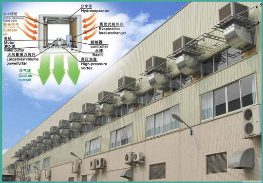 蒸發式冷風機.jpg