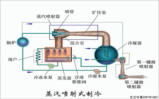蒸汽噴射式制冷設備.jpg